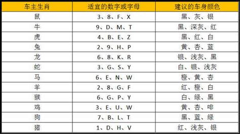 車牌 吉利數字